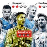 Why Cristiano Ronaldo's FIFA World Cup 2026 opener wasn't as simple as zero goals | Football News