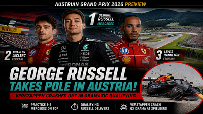 Austrian Grand Prix 2026: George Russell beats Ferrari duo Leclerc and Hamilton for pole position, Max Verstappen crashes out in Qualifying | Racing News