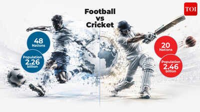 Is Cricket more global than Football? One has more people, the other more countries | Football News