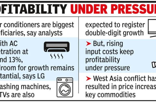 Summer push: Durables eye double-digit growth