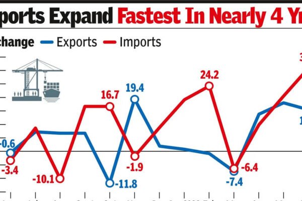 India Trade Deficit: India's trade deficit hits 5-month high as imports surge