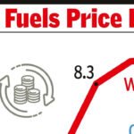 Wholesale inflation touches 27-month high of 9.9% in June