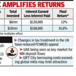 Nri Deposits: Led by NRI deposits, RBI swaps may draw $80-85 billion
