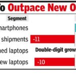 Refurbished Smartphones: Rising cost fuels rush for refurbished devices