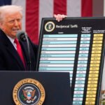 Tariffs on trial: Small businesses take Trump's latest trade levies back to court