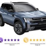 Nissan Tekton scores 5 stars in BNCAP crash tests before global debut: Details
