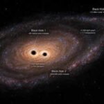 James Webb telescope discovered three Supermassive black holes more than 12.5 billion light-years away |