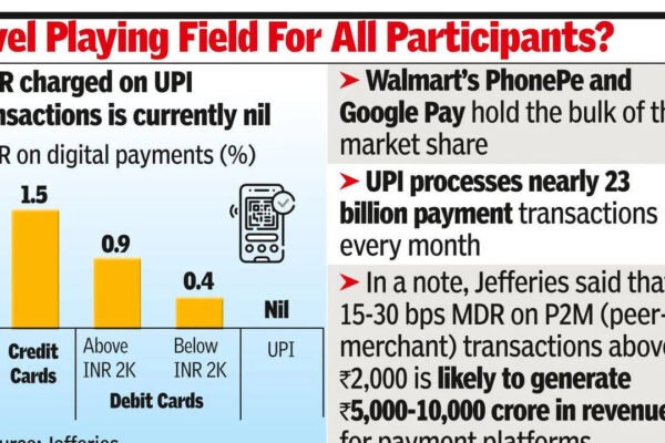 MDR to help fintechs recover costs, boost their IPO hopes