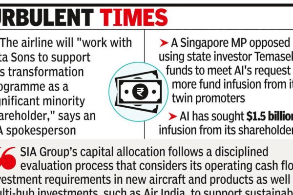 Will carefully consider AI’s capital request: SIA