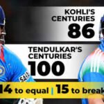 86 to 101: Virat Kohli's final ODI window to break Sachin Tendulkar's century record | Cricket News